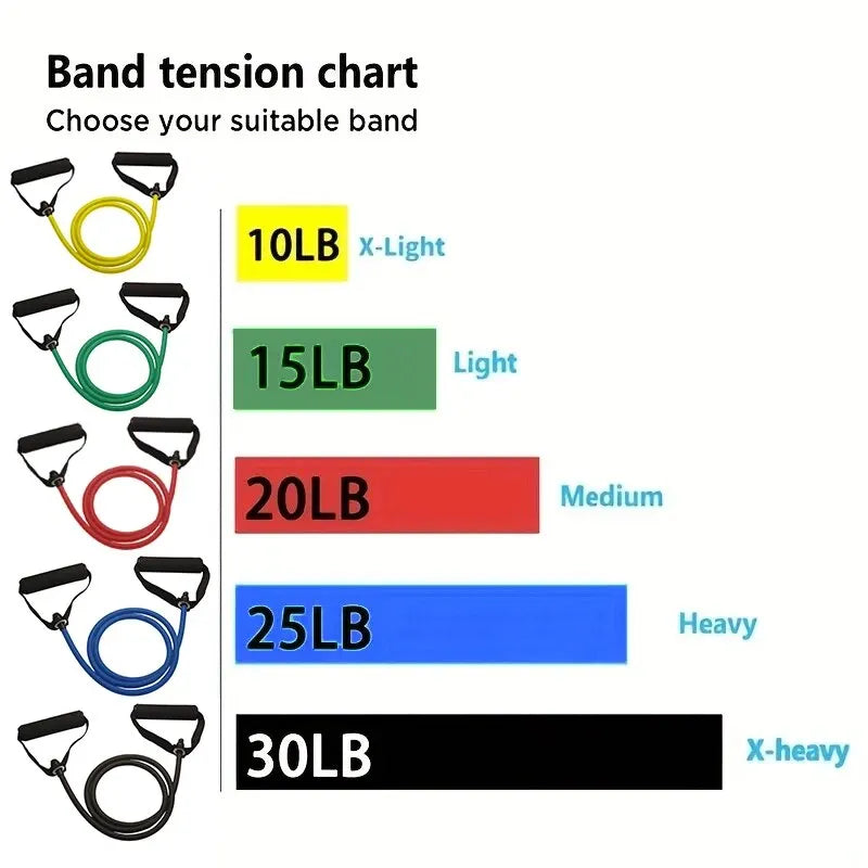 Bandes de résistance avec poignées